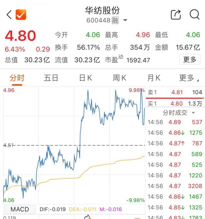 蓝莓外汇交易平台推荐掌握蓝莓外汇新近持仓动态，轻松打造成功交易方针！